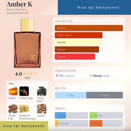 Amber K Ella K Parfums