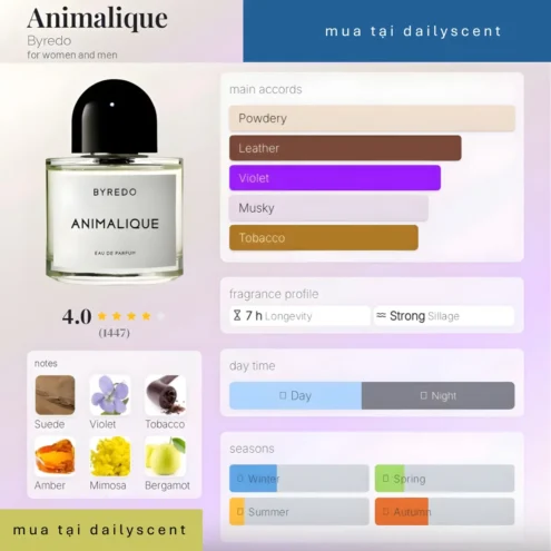 Nước hoa Animalique