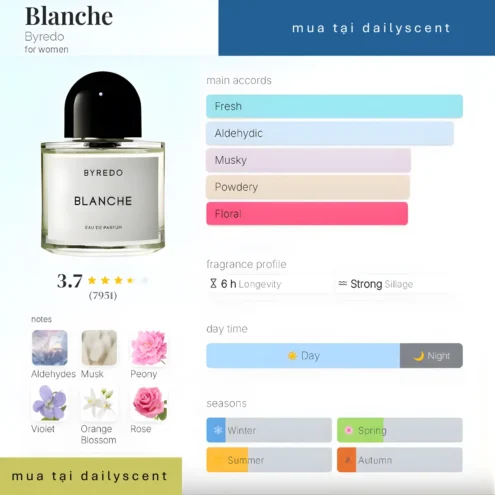 Nước hoa Blanche Byredo