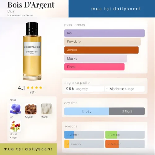 Nước hoa Bois D'Argent Dior