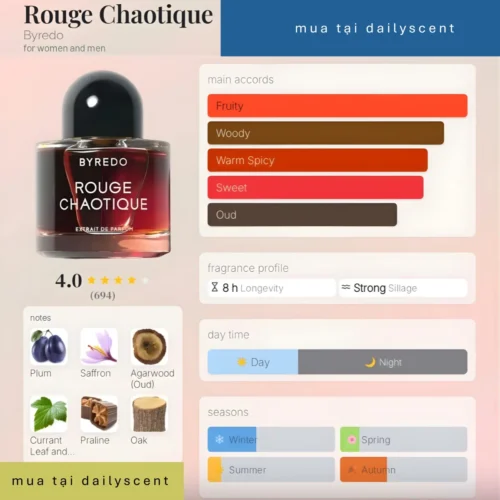 Rouge Chaotique Byredo