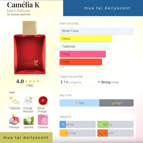 Camélia K Ella K Parfums