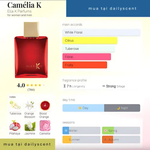 Camélia K Ella K Parfums