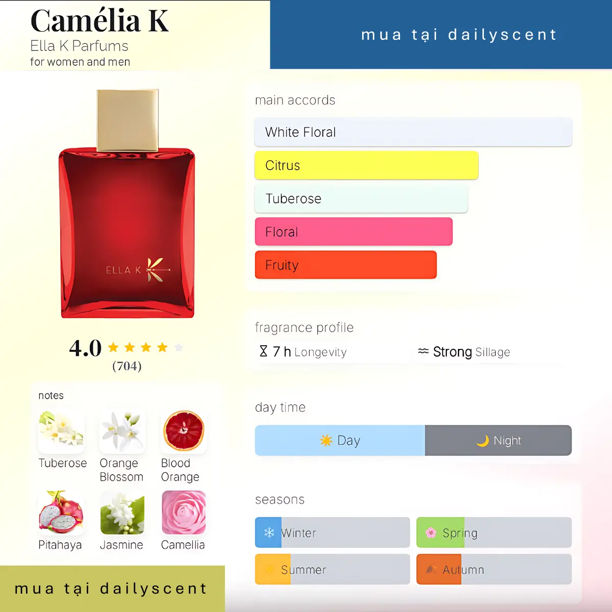 Camélia K Ella K Parfums