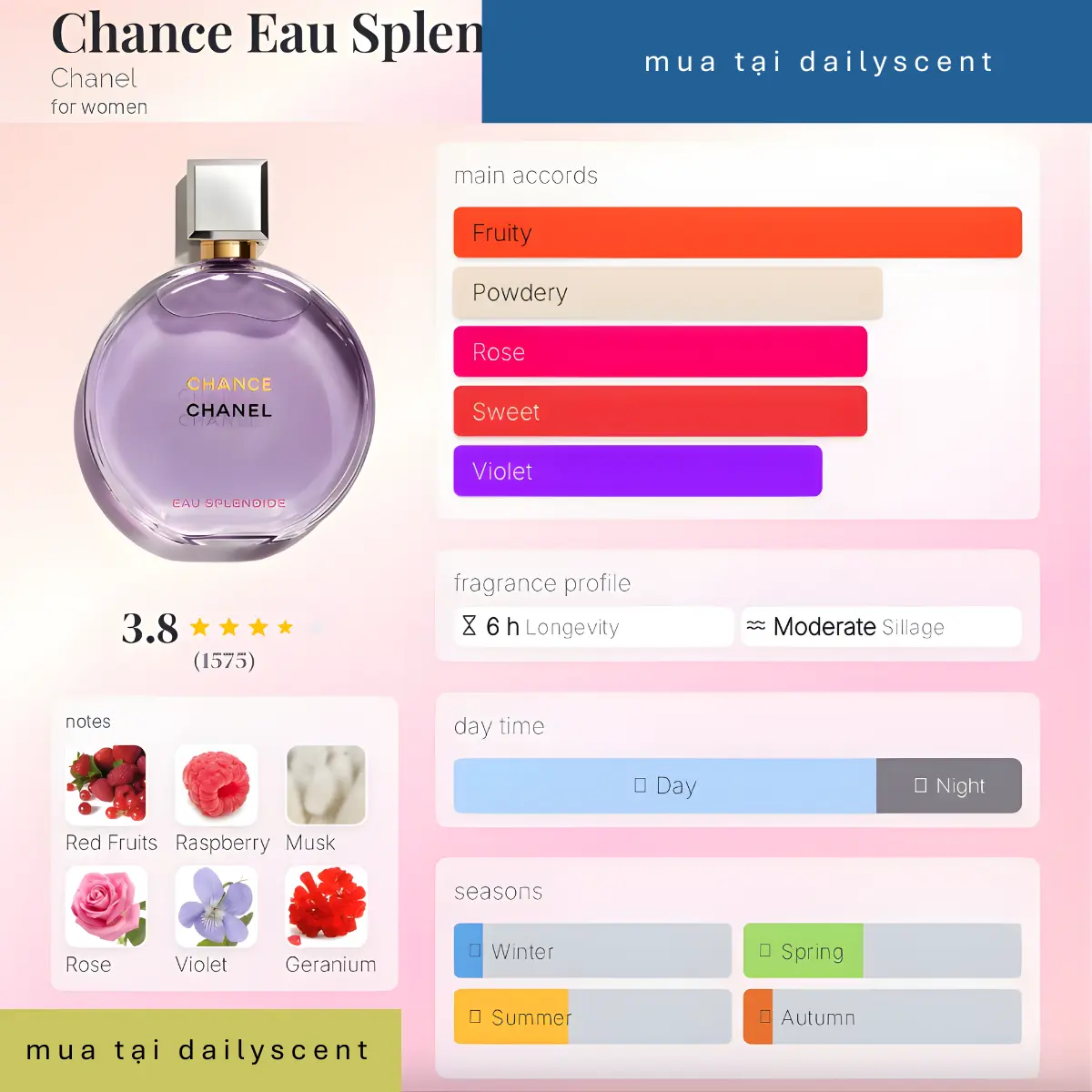 Chance Eau Splendide