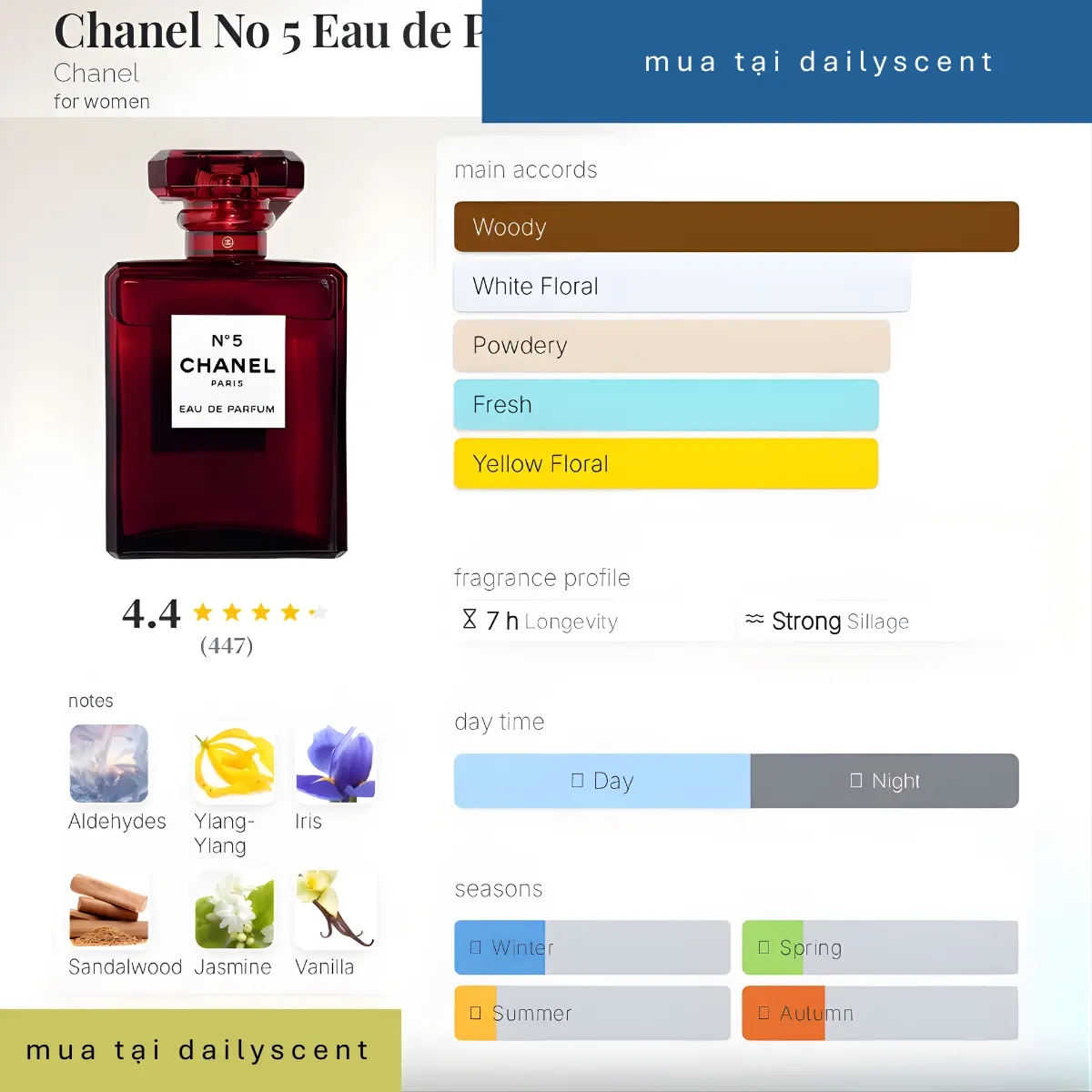 Chanel No 5 Eau de Parfum Red Edition Chanel dailyscent Chanel No5 Eau de Parfum Red Edition
