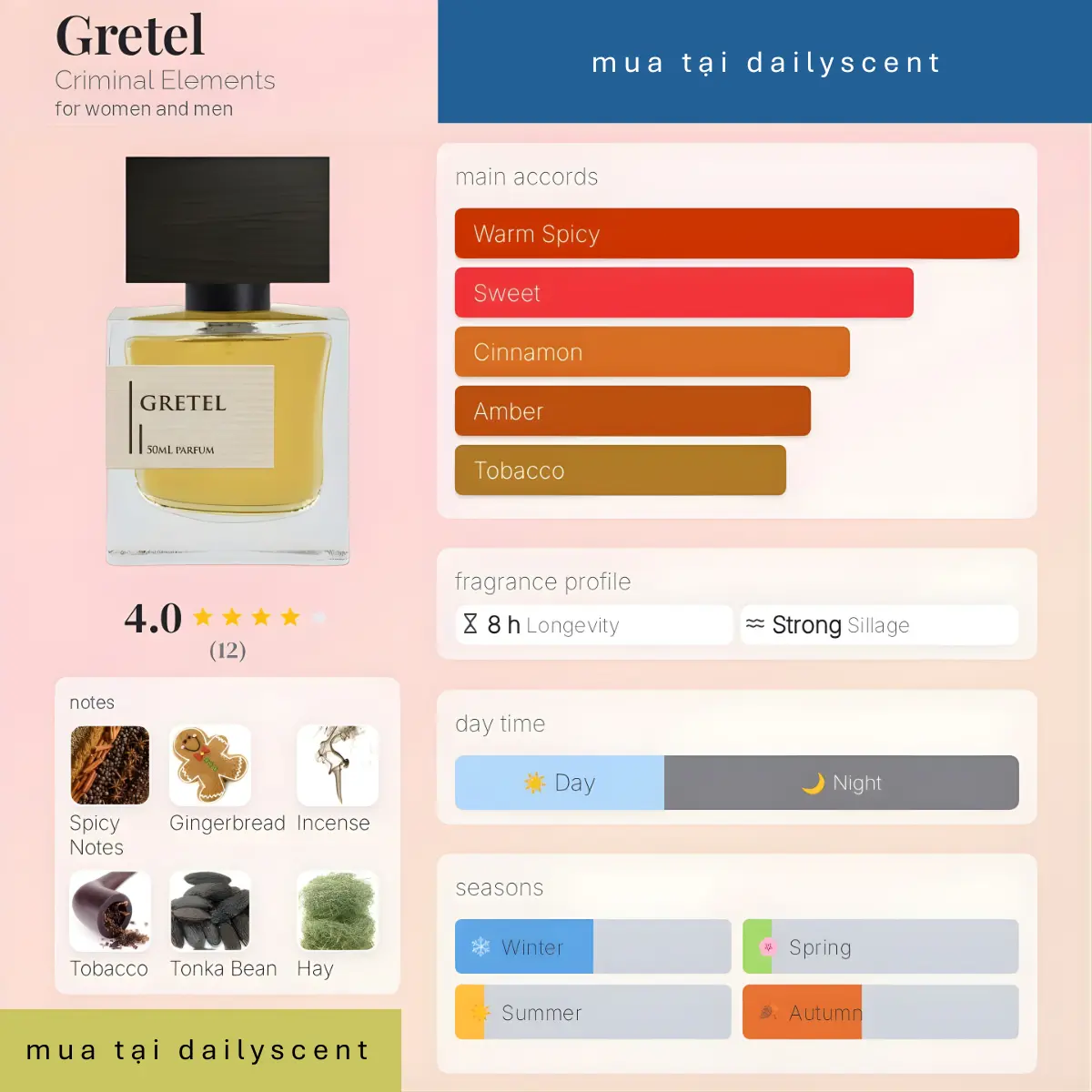 Criminal Elements Gretel dailscent