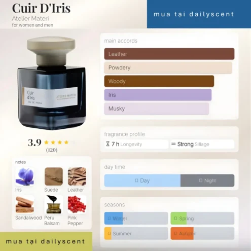 Cuir D'iris Atelier Materi dailyscent