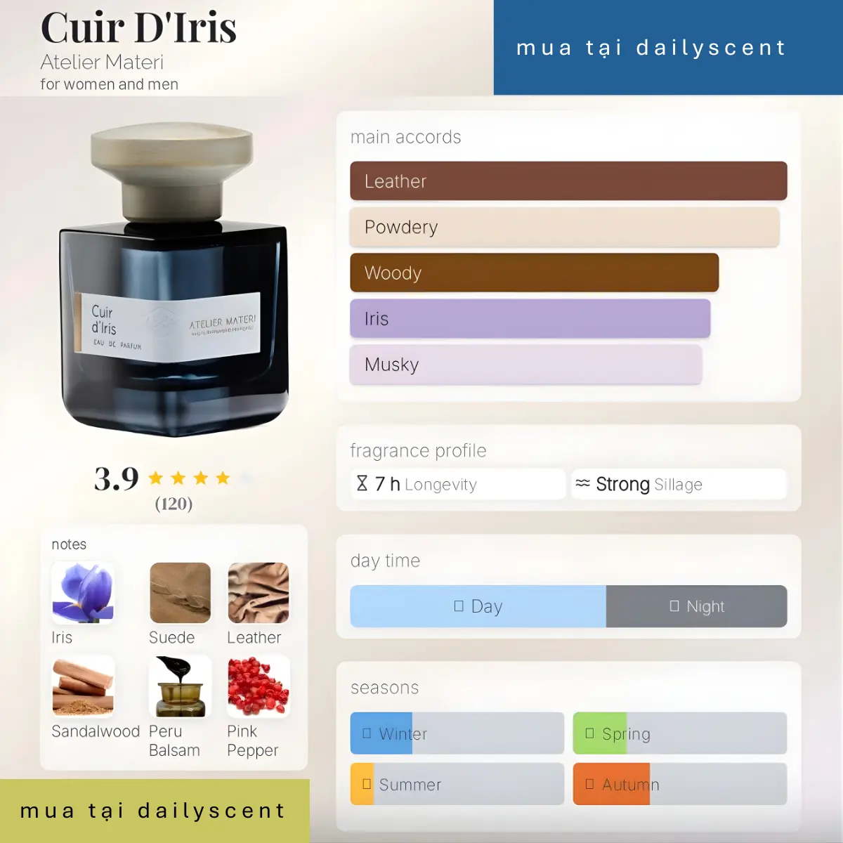 Cuir D'iris Atelier Materi dailyscent