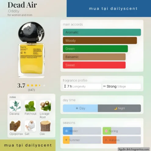 Nước hoa Dead Air Oddity