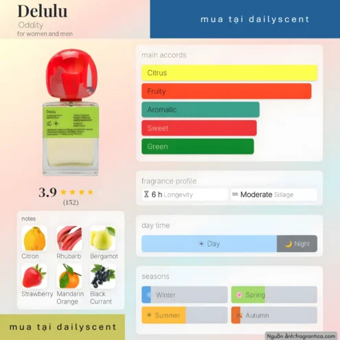 Delulu Oddity