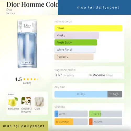Dior Homme Cologne