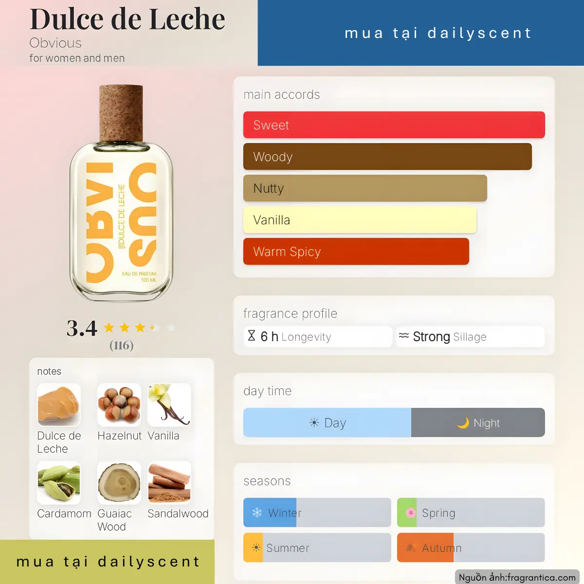 Nước hoa Dulce de Leche Obvious