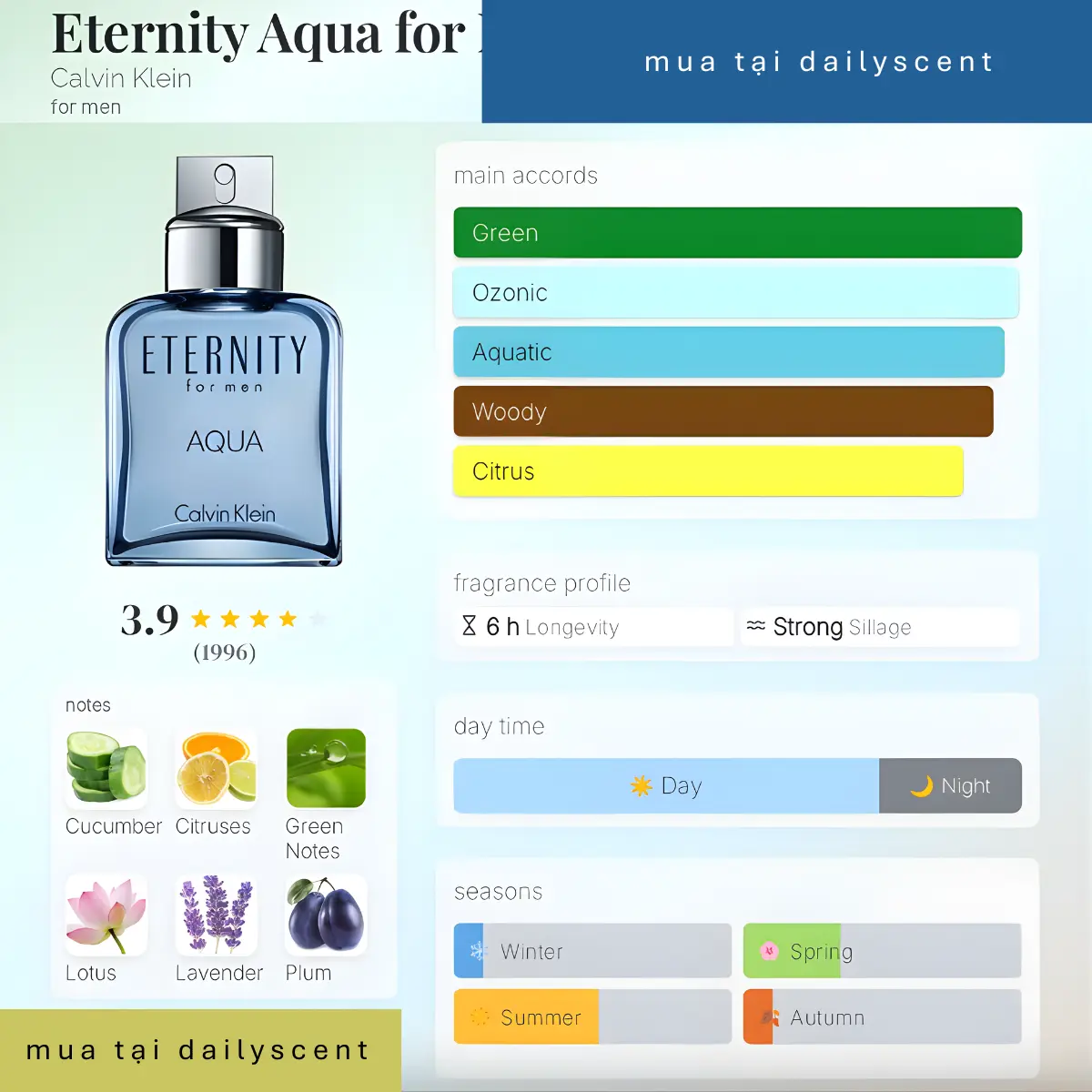 Eternity Aqua for Men Calvin Klein dailyscent