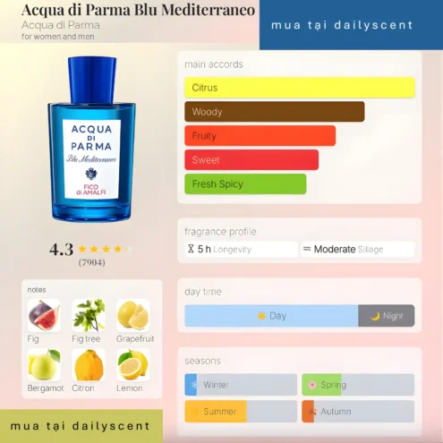 Fico di Amalfi Acqua di Parma