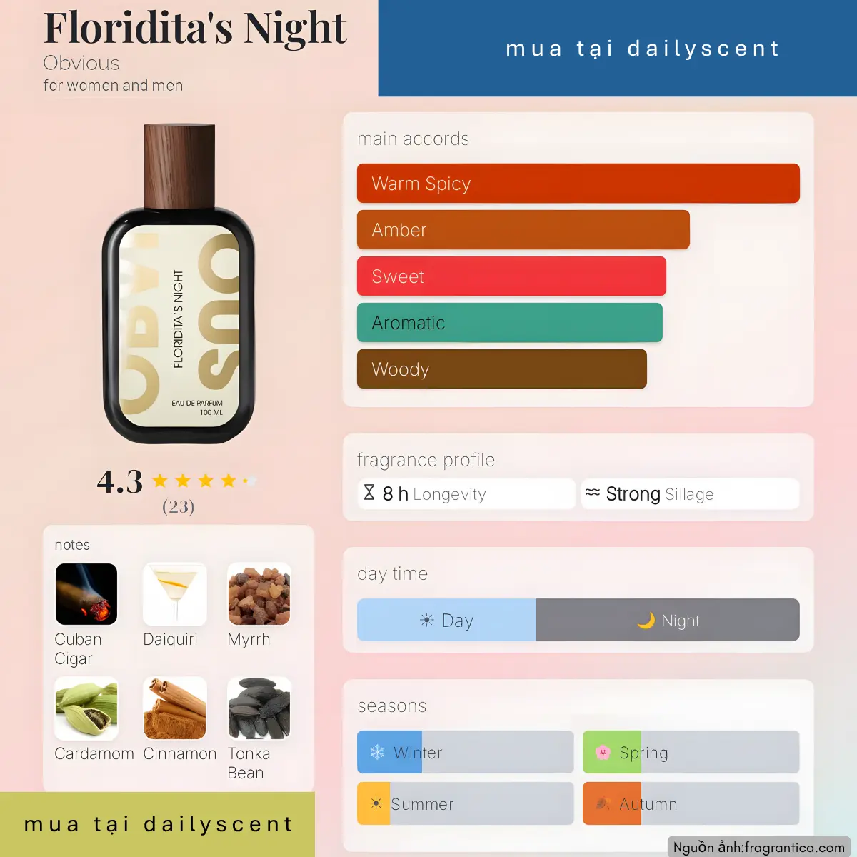 Floridita's Night Obvious