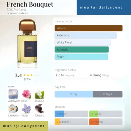 French Bouquet BDK Parfums dailyscent