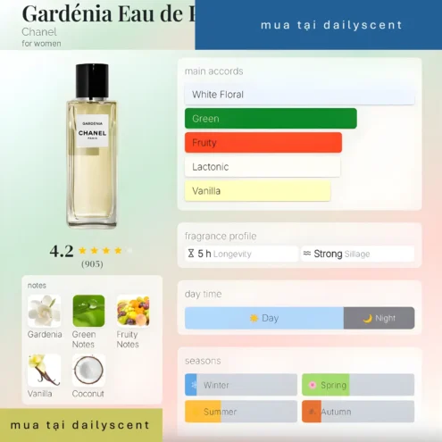 Gardénia Eau de Parfum Chanel