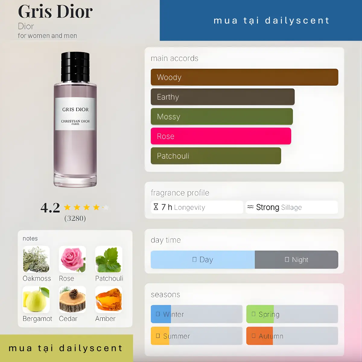 Nước hoa Gris Dior