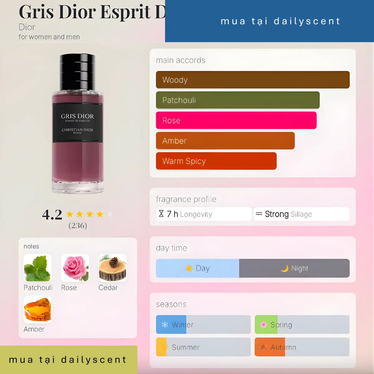 Gris Dior Esprit De Parfum Dior
