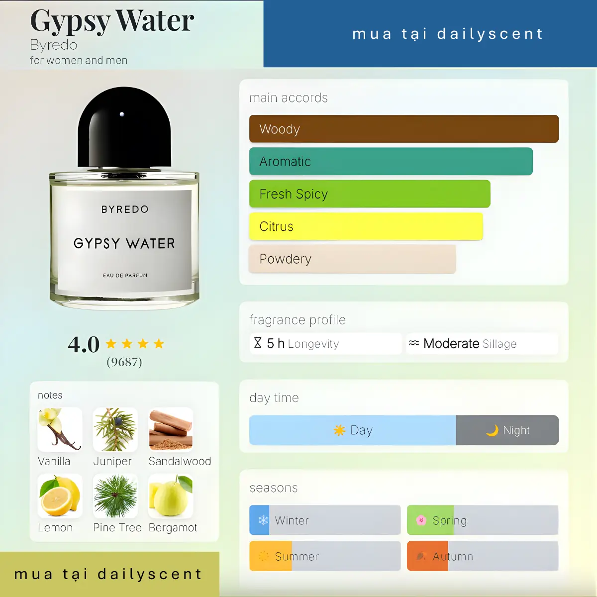 Gypsy Water Byredo dailyscent