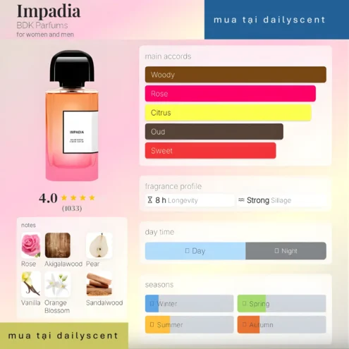 Impadia BDK Parfums dailyscent