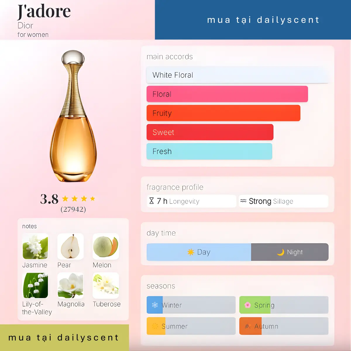 Nước hoa J'adore Dior