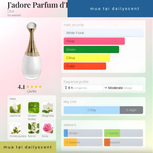 Nước hoa J'adore Parfum d'Eau