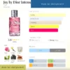Joy by Dior Intense Dior dailyscent