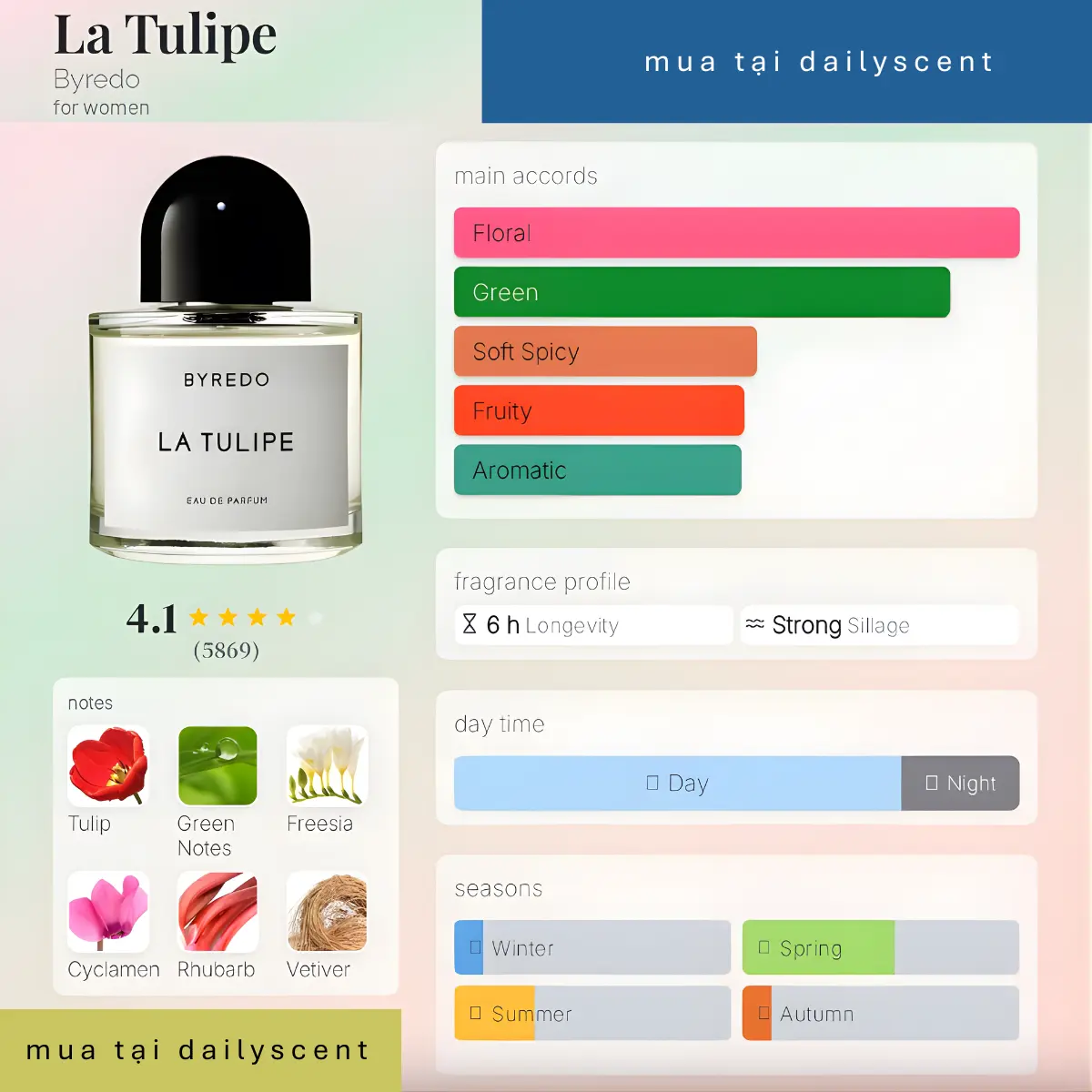 Nước hoa Byredo La Tulipe