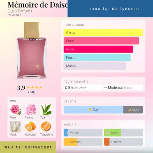 Mémoire de Daisen In Ella K Parfums