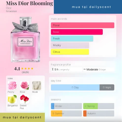 Miss Dior Blooming Bouquet