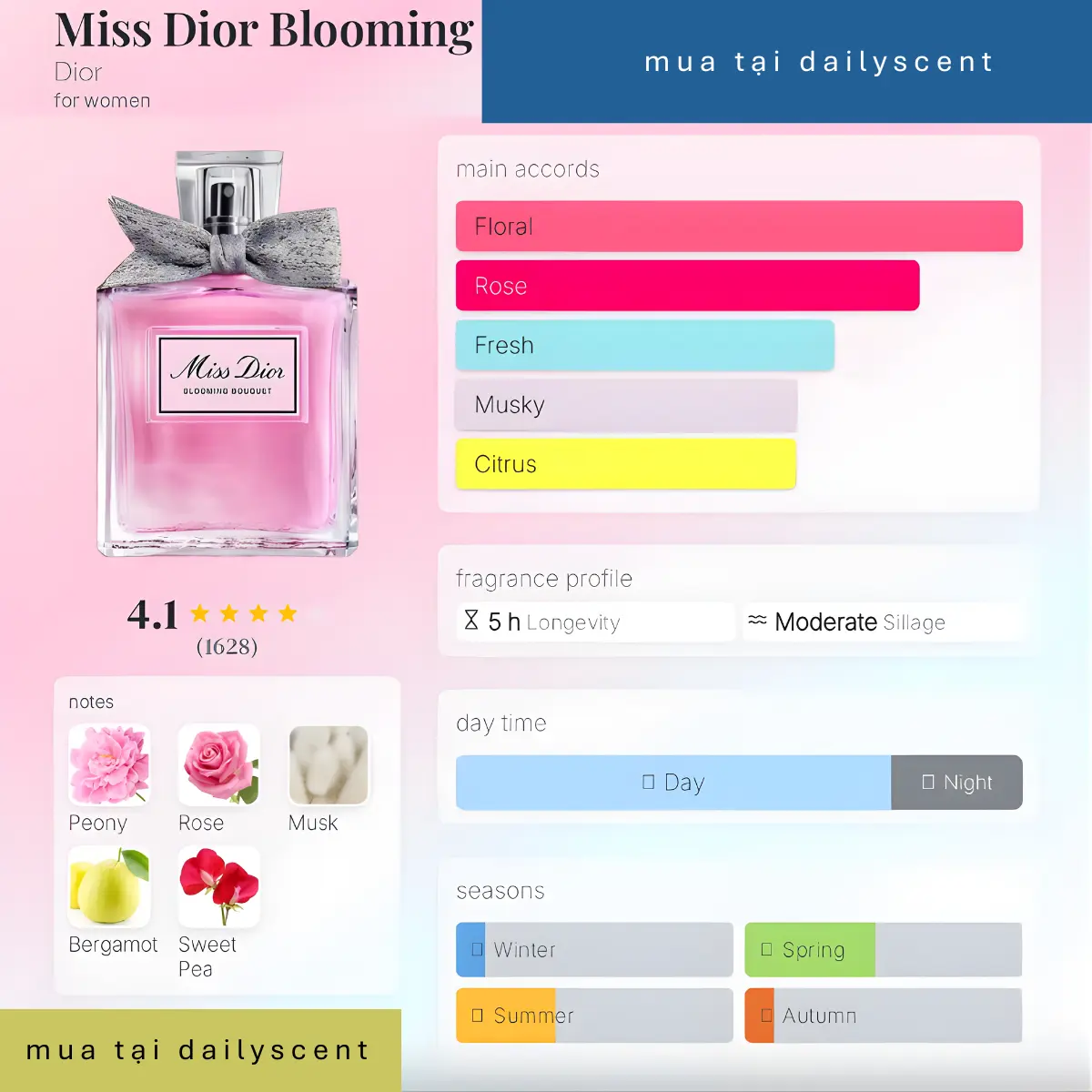Miss Dior Blooming Bouquet
