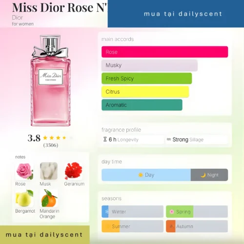 Miss Dior Rose N'Roses