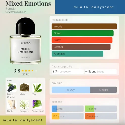 Nước hoa Mixed Emotions