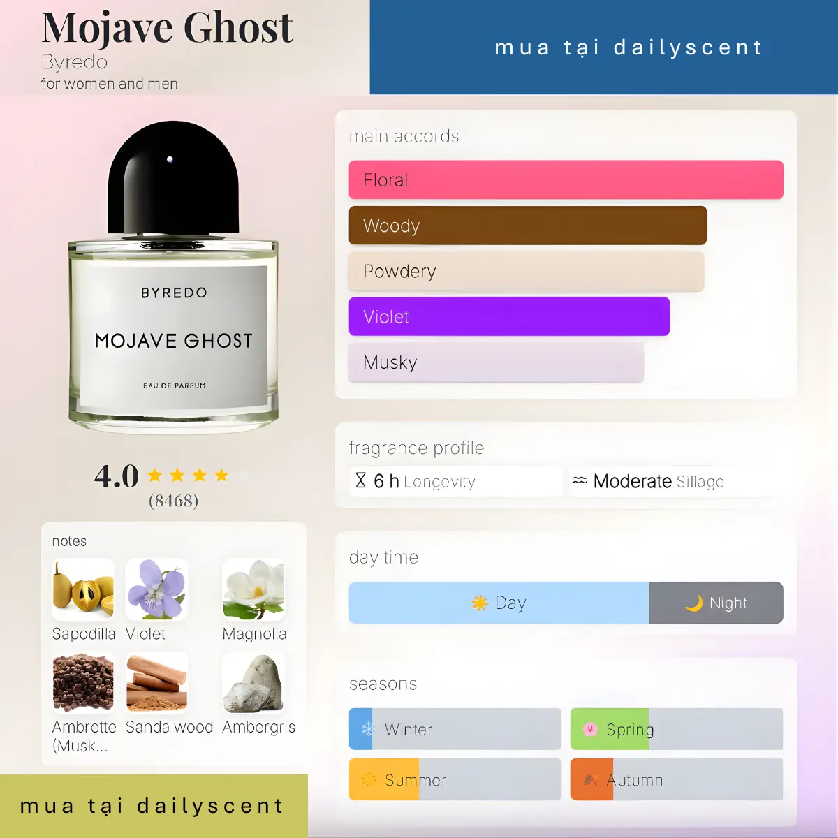 Nước hoa Byredo Mojave Ghost