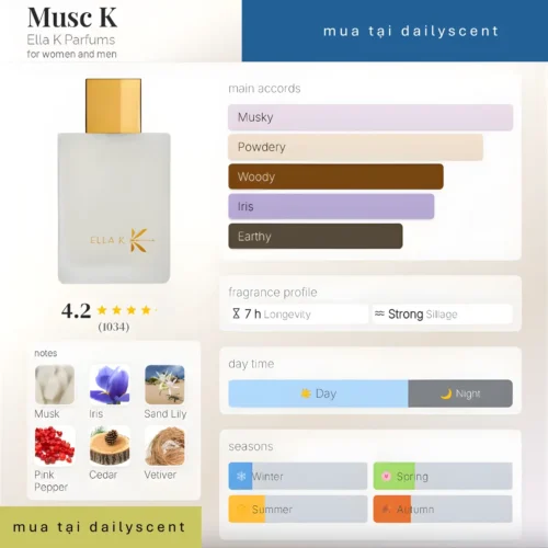 Musc K Ella K Parfums