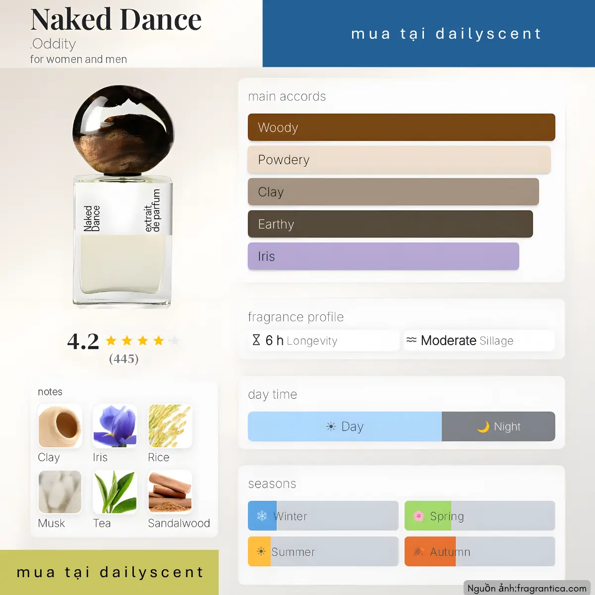 Nước hoa Naked Dance Oddity