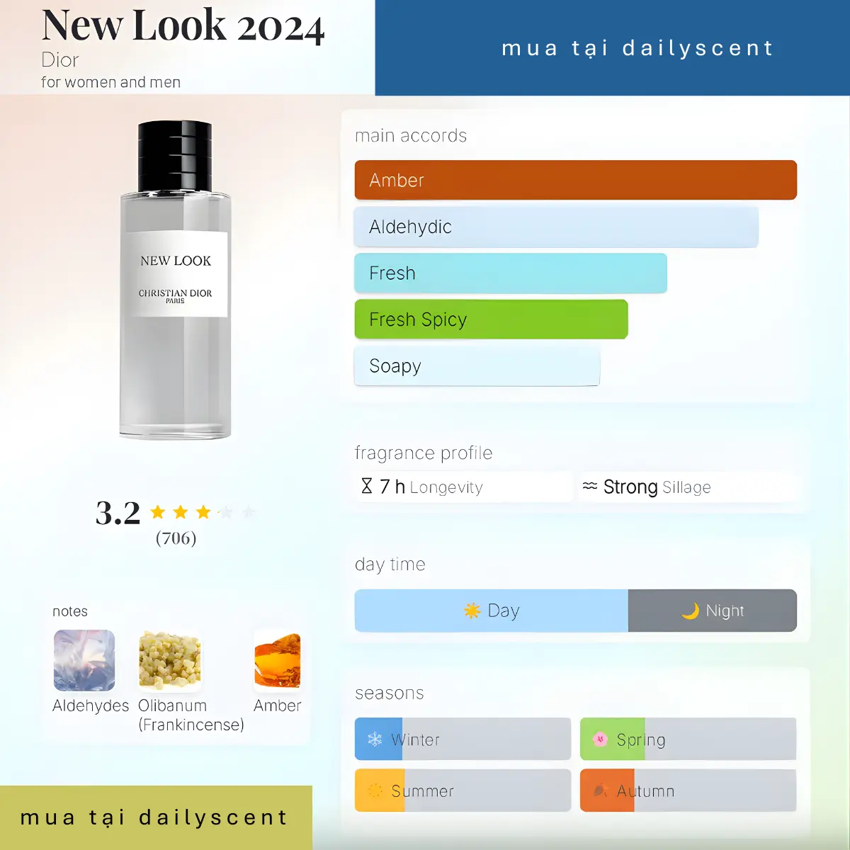 Nước hoa New Look Dior 