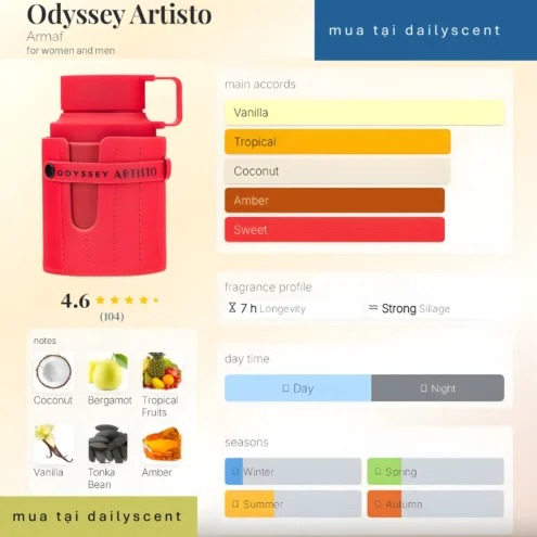 Odyssey Artisto Armaf