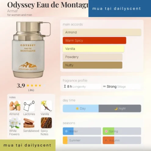 Odyssey Eau de Montagne Armaf