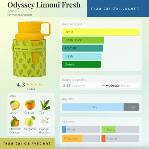 Odyssey Limoni Fresh Armaf