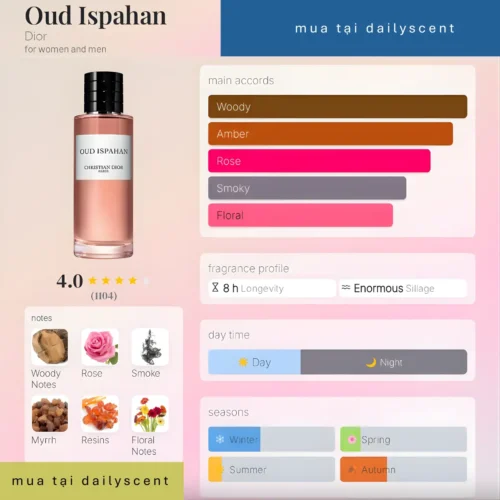 Nước hoa Oud Ispahan Dior