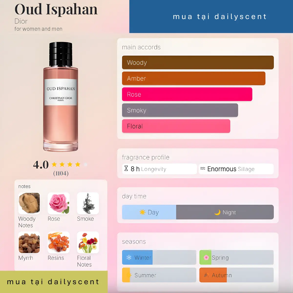 Nước hoa Oud Ispahan Dior