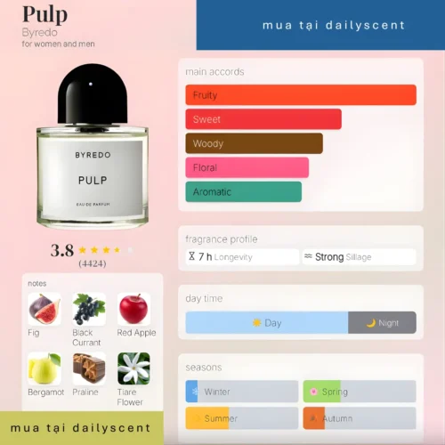 Nước hoa Pulp Byredo