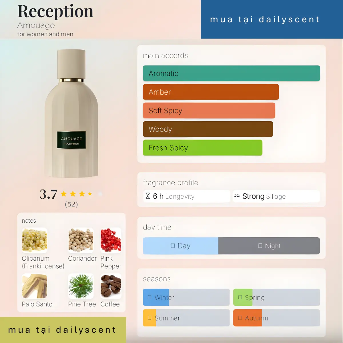 Reception Amouage dailyscent Reception Amouage