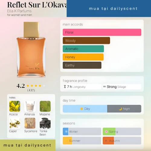 Reflet Sur L'Okavango