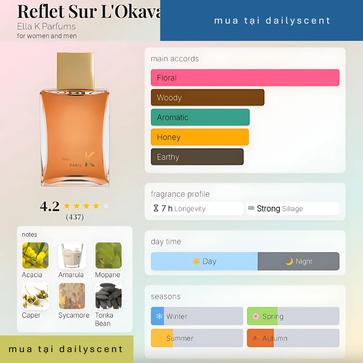 Reflet Sur L'Okavango