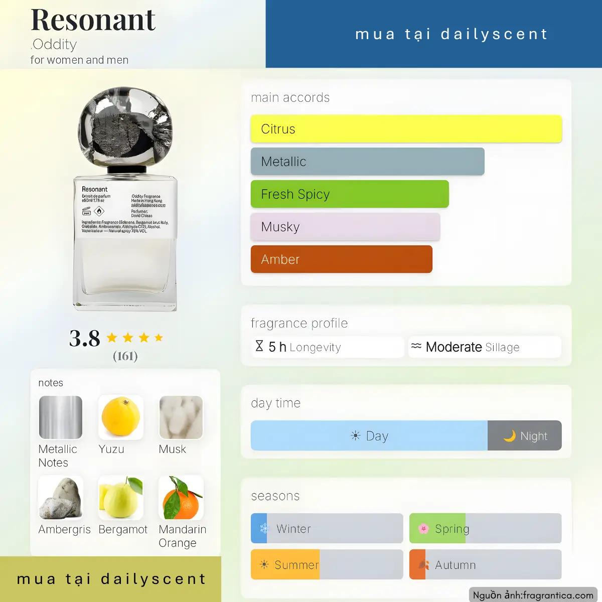 Nước hoa Resonant Oddity