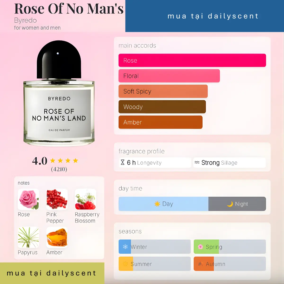Nước hoa Byredo Rose Of No Man's Land
